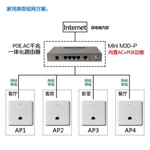 wlanap设备（wlan设备是什么）-图3