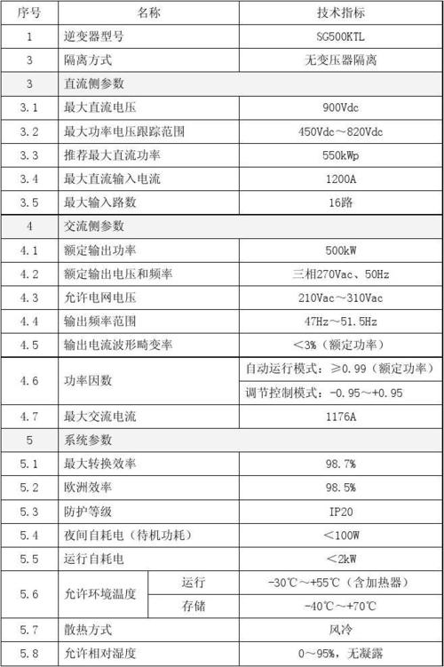 逆变器并网标准（逆变器并网电压基准值）