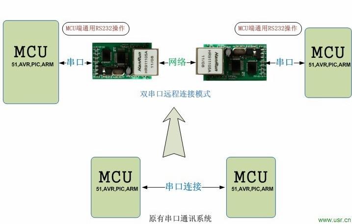 485怎么转ip通讯（485转换tcp）