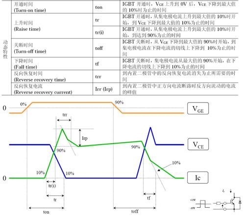 igbt测试标准（igbt测量方法）-图3