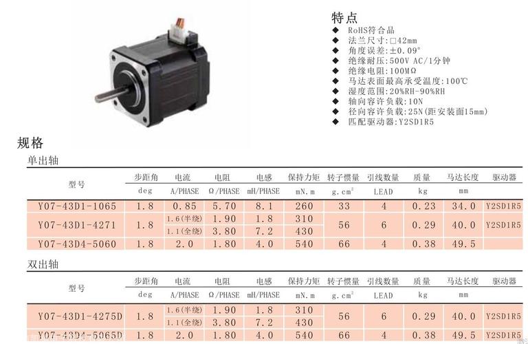 步进电机相关标准（步进电机相关标准是什么）-图3