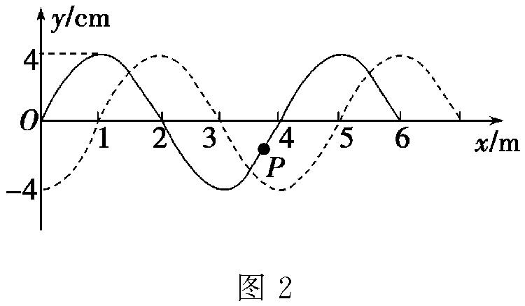 波的周期怎么求（波的周期怎么看图）-图1