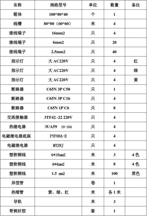 电器元件标准（电器元件型号明细表）