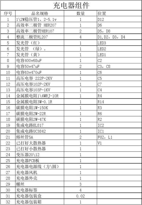 电器元件标准（电器元件型号明细表）-图2