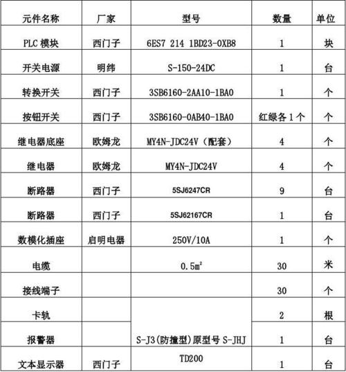 电器元件标准（电器元件型号明细表）-图3