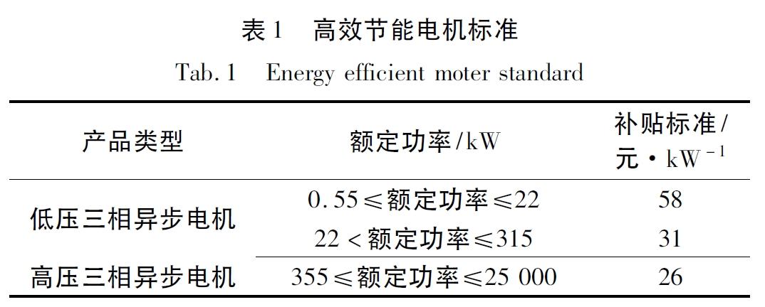 高能耗电机标准（高能耗电机标准是什么）