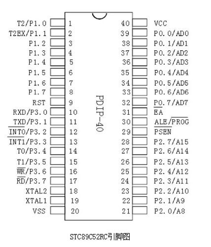 89c52pwm口是哪个（p87c52ubpn引脚功能）