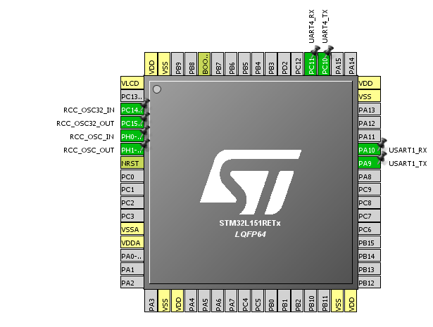 stm32l1标准库（stm32f411标准库）-图1