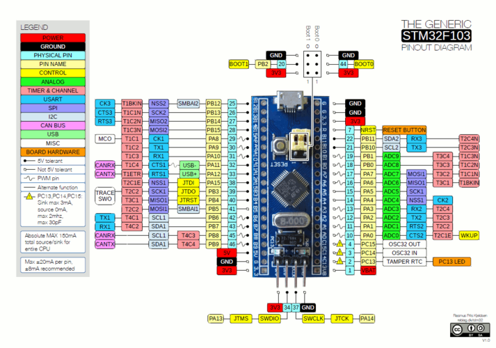 stm32l1标准库（stm32f411标准库）-图3