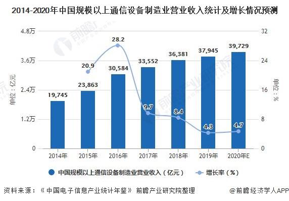 通讯设备制造行业（通信设备制造行业）