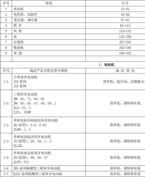 淘汰类设备（淘汰设备管理制度）-图2