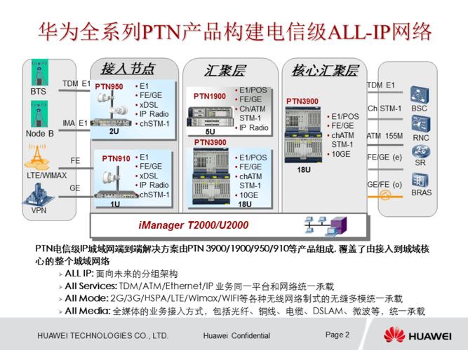 华为ptn设备介绍（华为ptn和atn设备的区别）-图1