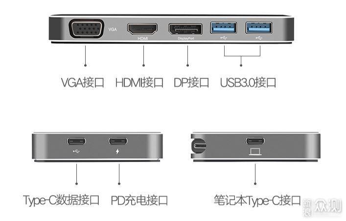 扩展坞接口怎么使用（扩展坞接口类型）