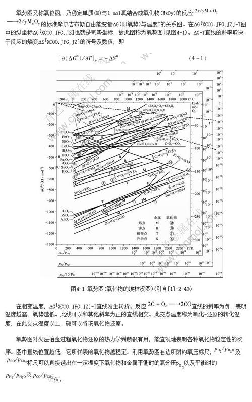 与氧兼容性材料标准（氧气兼容性）-图2