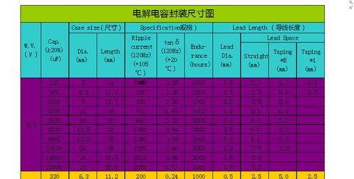 电解电容封装怎么确定（电解电容封装怎么确定好坏）-图3