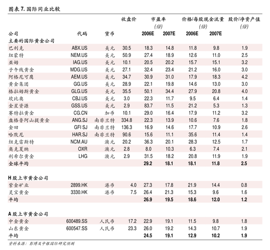 31128和57366哪个好（3116与7462哪个好）-图3