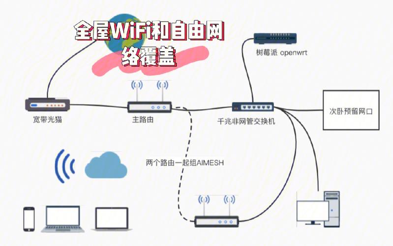 家庭网络设备（家庭网络设备配置）