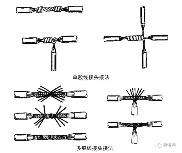 多股接单股标准（单股和多股怎么接）-图1