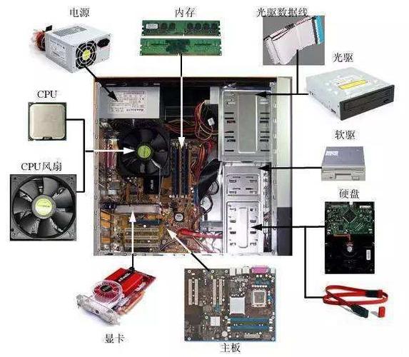 零基础怎么学硬件（学硬件从哪里入门）-图1