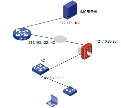 bas设备（BAS设备告诉PortalServer此用户认证请求被拒绝）-图1