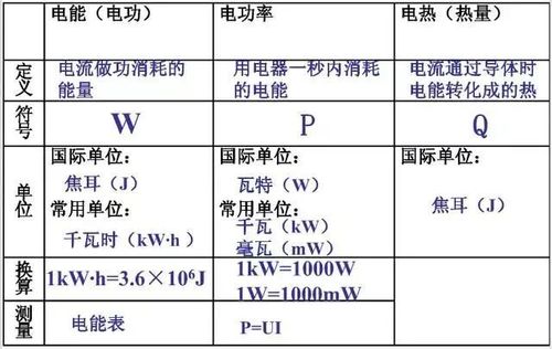 实际电功率怎么求（电学实际功率）-图1