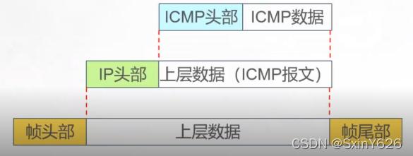 下面哪个是网络层协议（下面哪个是网络层协议的功能）-图1