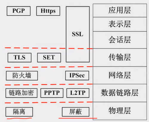 下面哪个是网络层协议（下面哪个是网络层协议的功能）-图2