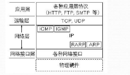 下面哪个是网络层协议（下面哪个是网络层协议的功能）-图3