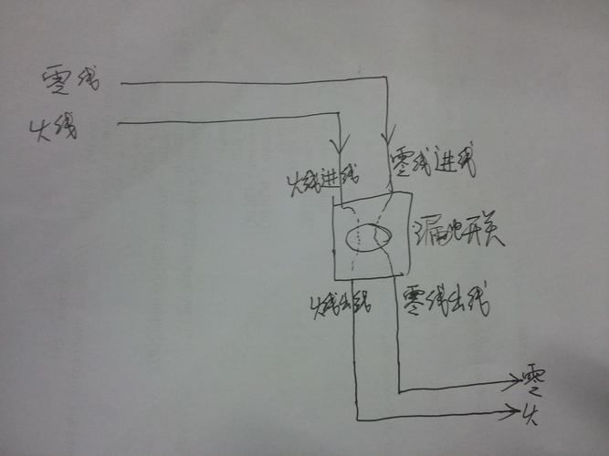 地线的标准接法（地线的接线方法）