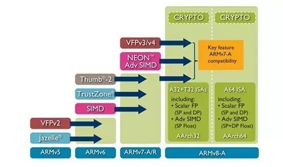 dsp和arm哪个难学（arm mcu dsp区别）