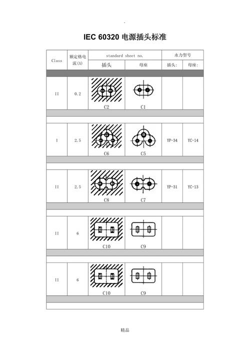 iec连接器最新标准（iec接口标准）-图3