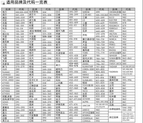 怎么看空调遥控代码（空调遥控机型代码怎么看）