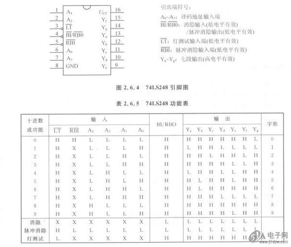 74ls248怎么用（74ls243）