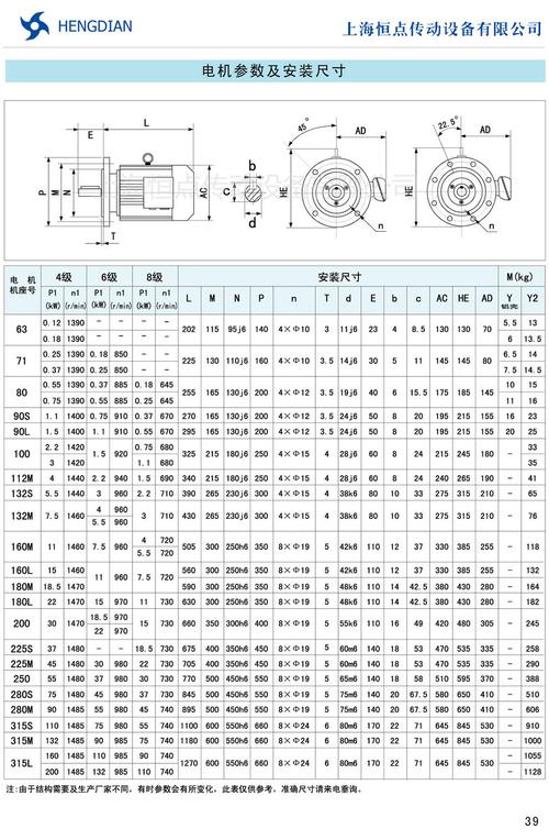 减速电机标准（减速电机参数表）-图1