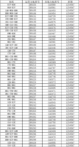 9822是哪个学校的代码（9215是哪个学校代码）-图1