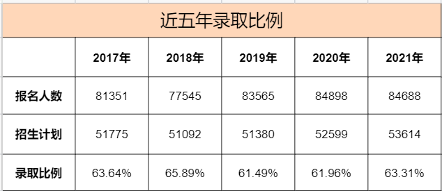 9822是哪个学校的代码（9215是哪个学校代码）-图3