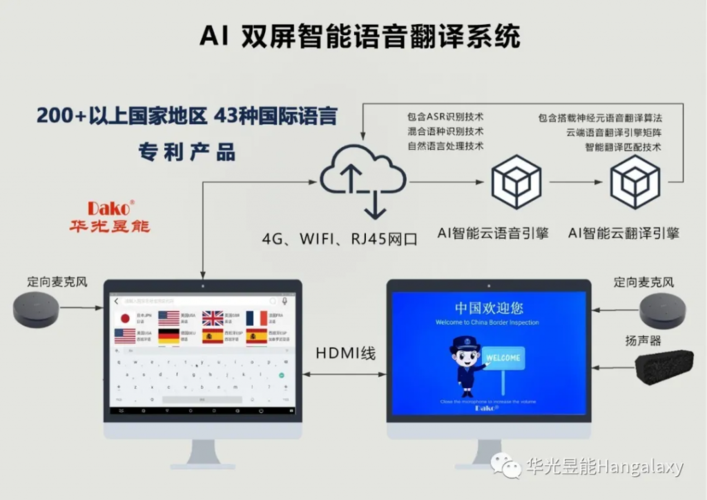 国外ai翻译设备（ai翻译的技术现状）