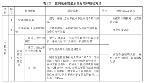 中央空调项目验收标准（中央空调验收规范按照哪个版本执行）-图2