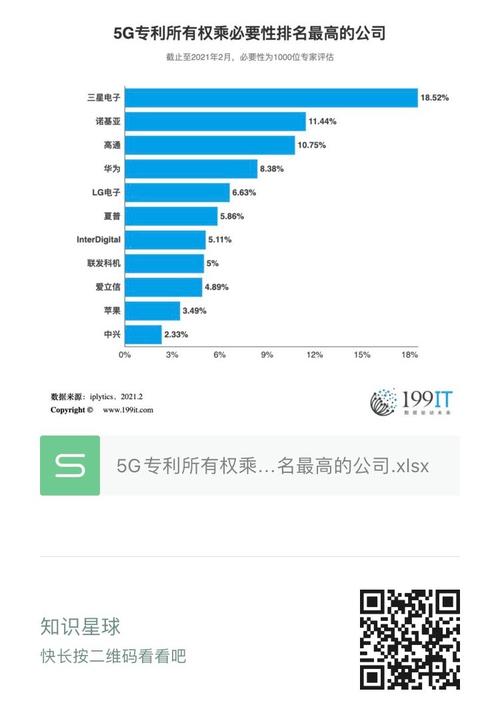 华为5g标准（华为5G标准必要专利）-图2