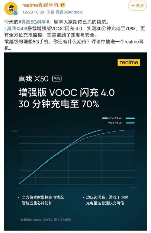 vooc闪充技术标准（vooc闪充和普通充电的区别）
