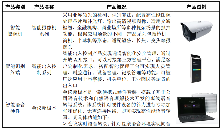 依图科技公司设备（依图科技 产品）