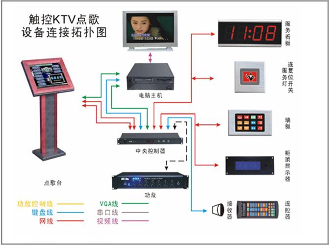 ktv系统设备（ktv的唱歌设备）