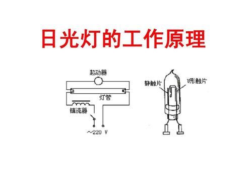 日光灯闪怎么修（日光灯灯闪烁故障解决方法）-图2