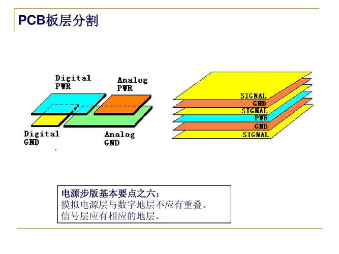 pcb地层怎么区分（pcb的地层和电源层）