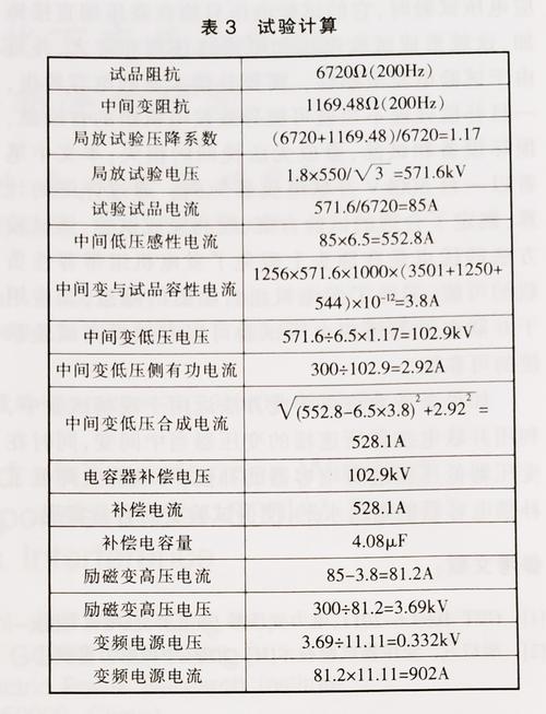 串联谐振耐压试验加压标准（串联谐振耐压计算公式）-图1