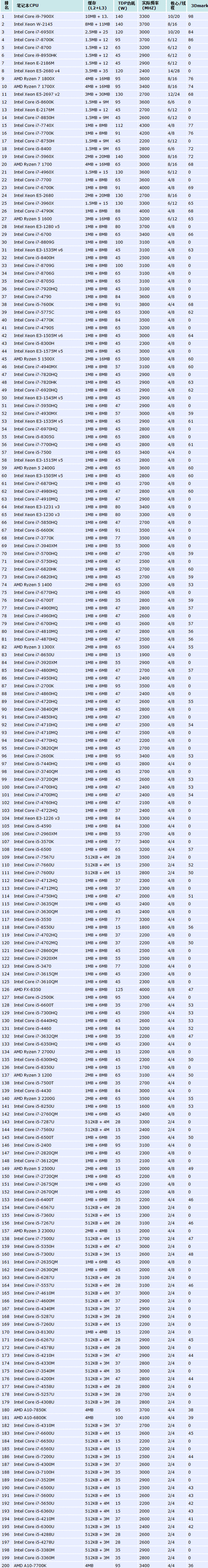 千元电脑cpu哪个好2018（千元cpu性价比）-图1