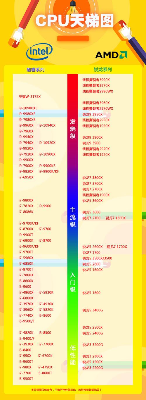 千元电脑cpu哪个好2018（千元cpu性价比）-图2