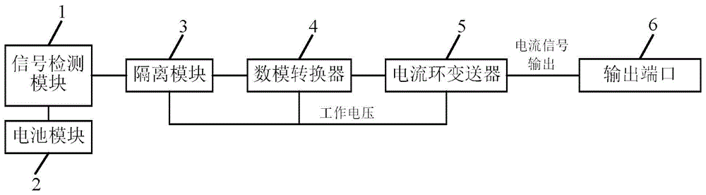 电流环怎么弄（什么是电流环）