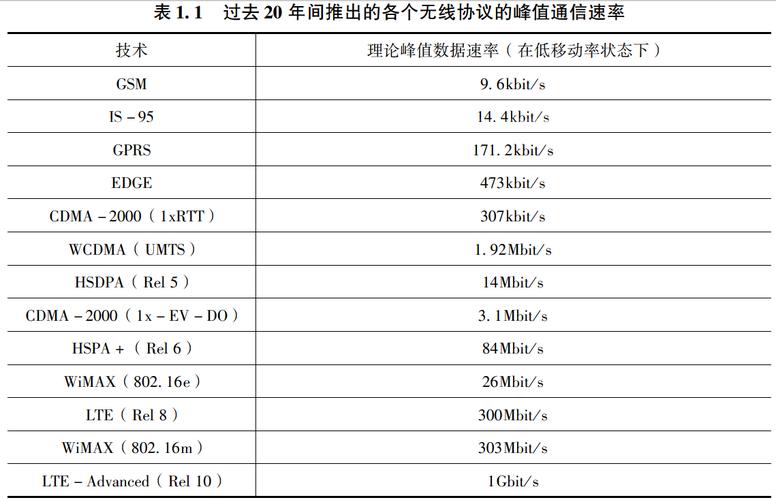 lte标准下载速率（lte下行速率）