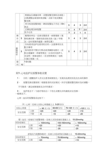 心跳监测仪标准值（心跳监视器指标解读）-图3